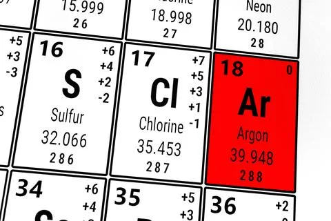 Periodic table of the elements: Argon, Chlorine, Sulfur Stock Illustration