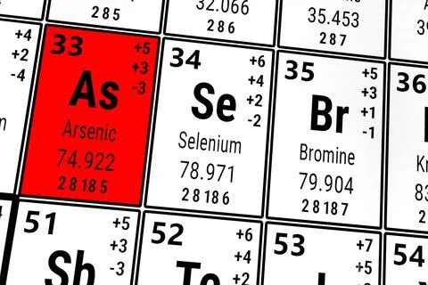 Periodic table of the elements: Arsenic, Selenium, Bromine Stock-Fotos