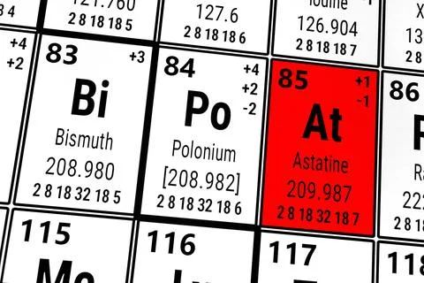 Periodic table of the elements: Astatine, Bismuth, Polonium Illustrazione stock