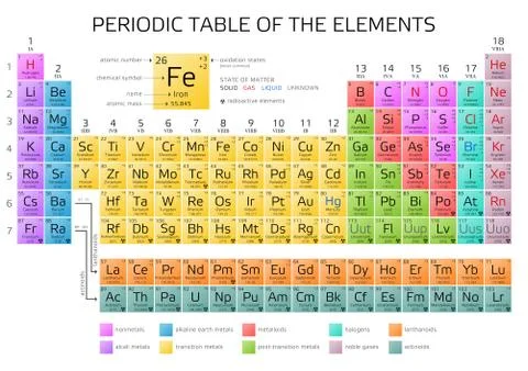 Periodic Table of the Elements with atomic number, weight and symbol - vector Illustrazione stock
