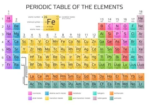 Periodic Table of the Elements with atomic number, weight and symbol - vector Illustrazione stock