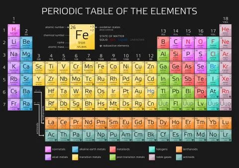 Periodic Table of the Elements with atomic number, weight and symbol - vector Illustrazione stock