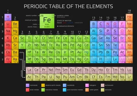 Periodic Table of the Elements with atomic number, weight and symbol - vector Illustrazione stock