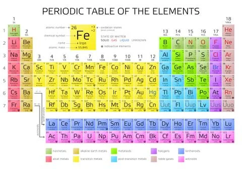 Periodic Table of the Elements with atomic number, weight and symbol - vector Illustrazione stock