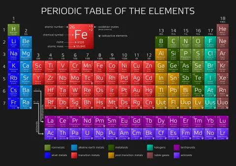 Periodic Table of the Elements with atomic number, weight and symbol - vector Illustrazione stock