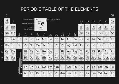Periodic Table of the Elements with atomic number, weight and symbol - vector Illustrazione stock