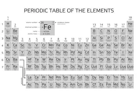 Periodic Table of the Elements with atomic number, weight and symbol - vector Illustrazione stock