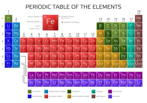 Periodic Table of the Elements with atomic number, weight and symbol - vector Illustrazione stock