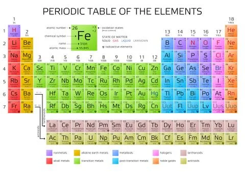 Periodic Table of the Elements with atomic number, weight and symbol - vector Illustrazione stock