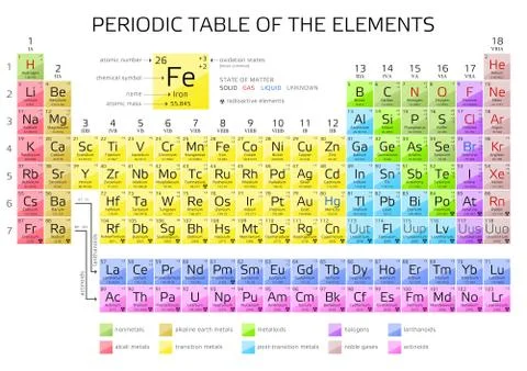 Periodic Table of the Elements with atomic number, weight and symbol - vector Illustrazione stock