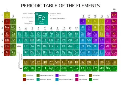 Periodic Table of the Elements with atomic number, weight and symbol - vector Illustrazione stock