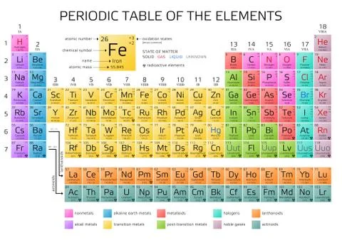 Periodic Table of the Elements with atomic number, weight and symbol - vector Illustrazione stock