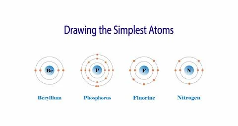 Periodic table of elements, Beryllium, Phosphorus, Fluorine and Nitrogen atoms Illustrazione stock