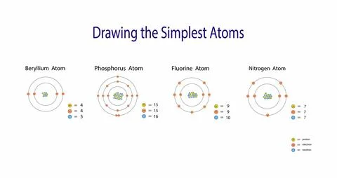 Periodic table of elements, Beryllium, Phosphorus, Fluorine and Nitrogen atoms Stock Illustration
