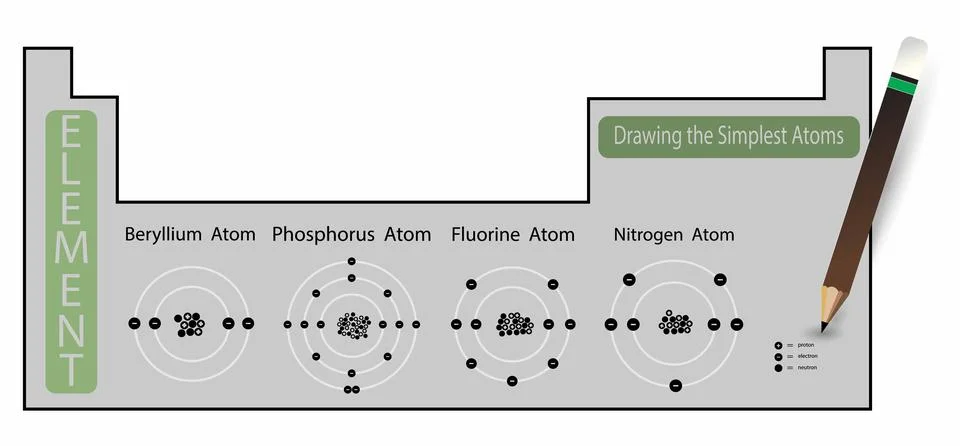 Periodic table of elements, Beryllium, Phosphorus, Fluorine and Nitrogen atoms 스톡 일러스트
