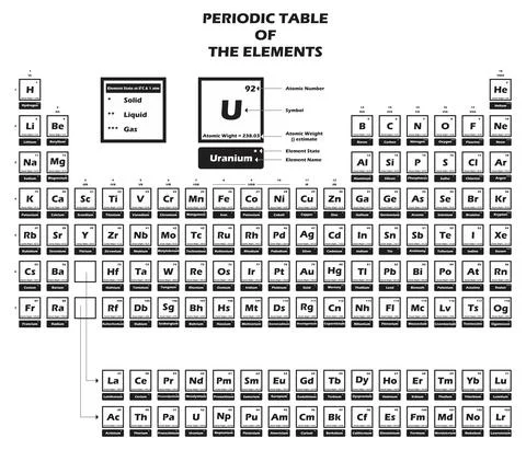 The periodic table of the elements black and white design Stock Illustration