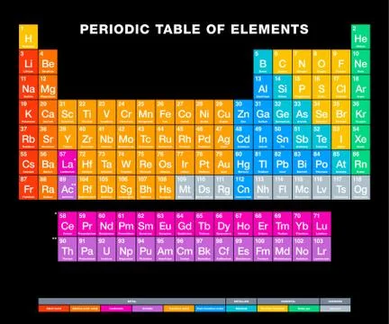 Periodic table of elements on black background イラスト素材