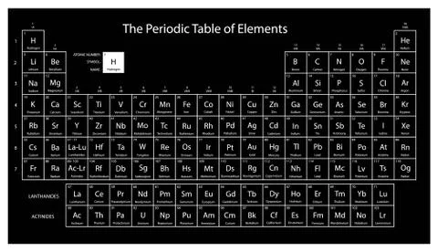Periodic table of elements. Black color 스톡 일러스트