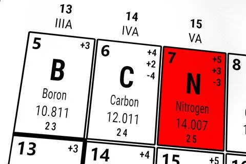 Periodic table of the elements: Boron, Carbon, Nitrogen Stock Illustration