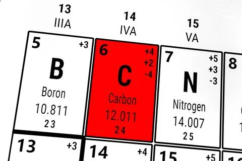 Periodic table of the elements: Boron, Carbon, Nitrogen イラスト素材