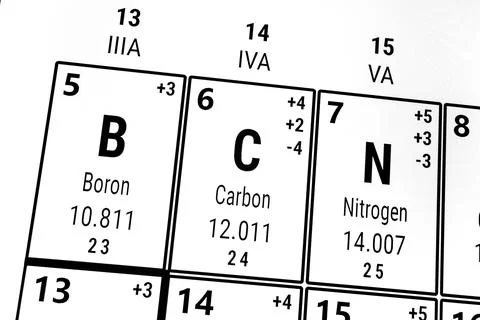 Periodic table of the elements: Boron, Carbon, Nitrogen Stock Photos