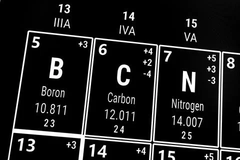 Periodic table of the elements: Boron, Carbon, Nitrogen Stock Photos
