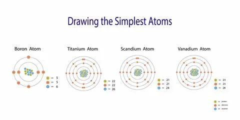 The periodic table of the elements, Boron, Titanium, Scandium and Vanadium atom Illustrazione stock
