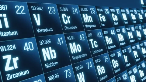 Periodic table of the elements, calcium, iridium, cadmium. Stock Footage 305252482