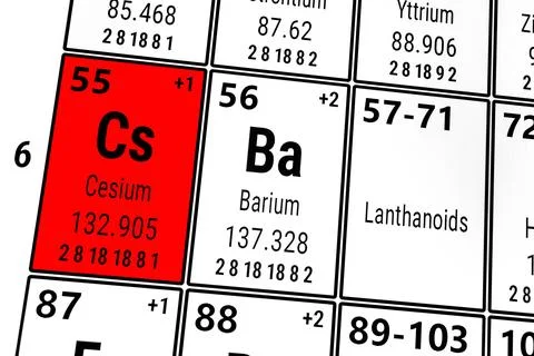 Periodic table of the elements: Cesium, Barium, Lanthanoids イラスト素材