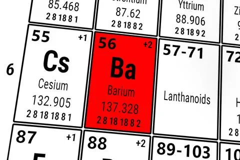 Periodic table of the elements: Cesium, Barium, Lanthanoids Illustrazione stock