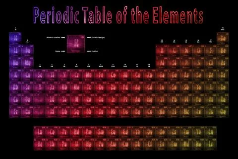 Periodic Table of the Elements, Chemical elements, Sign with atomic number an イラスト素材