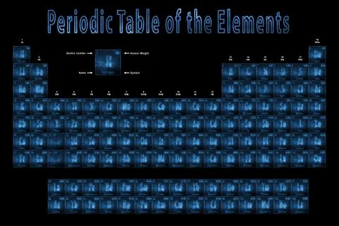 Periodic Table of the Elements, Chemical elements, Sign with atomic number .. Stock Illustration
