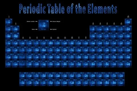 Periodic Table of the Elements, Chemical elements, Sign with atomic number an Stock Photos