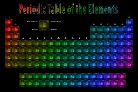Periodic Table of the Elements, Chemical elements, Sign with atomic number an Foto stock