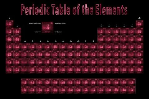 Periodic Table of the Elements, Chemical elements, Sign with atomic number an Stock Photos