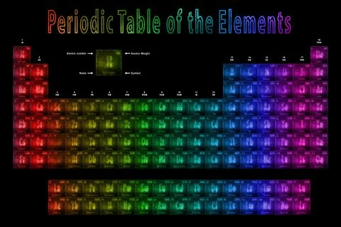Periodic Table of the Elements, Chemical elements, Sign with atomic number an Foto stock