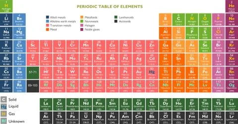 Periodic table of the Elements - Chemistry, in vector format 스톡 일러스트