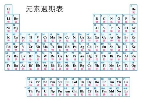 Periodic Table of the elements CHINESE イラスト素材