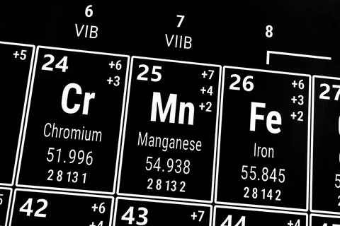 Periodic table of the elements: Chromium, Iron, Manganese 스톡 일러스트