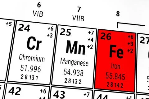 Periodic table of the elements: Chromium, Iron, Manganese Stock Illustration