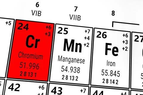 Periodic table of the elements: Chromium, Iron, Manganese 스톡 일러스트