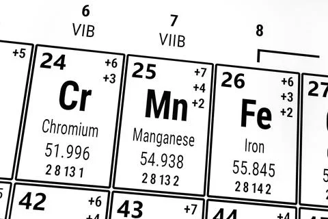Periodic table of the elements: Chromium, Iron, Manganese Foto stock