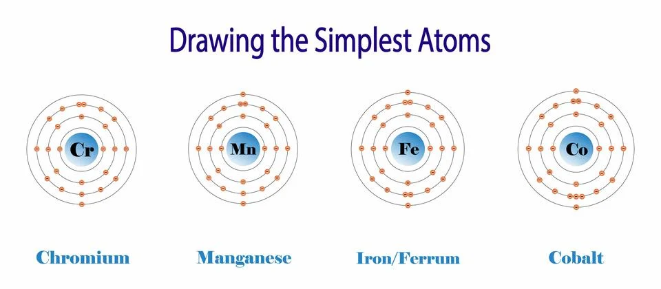 The periodic table of the elements, Chromium, Manganese, Iron and Cobalt atoms 스톡 일러스트