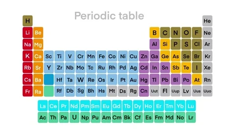 Periodic table of elements, Colorful periodic table of elements Stock Footage 282436765