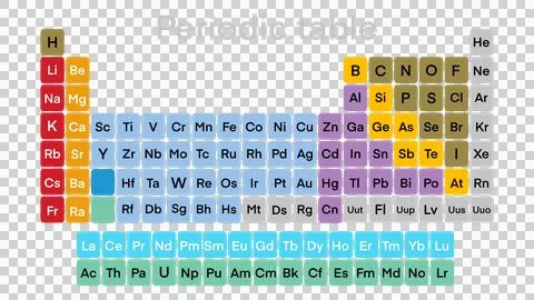 Periodic table of elements, Colorful periodic table of elements 스톡 일러스트