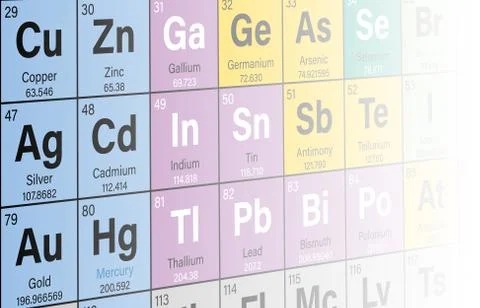 Periodic Table of the Elements Colorful Vector Illustration イラスト素材