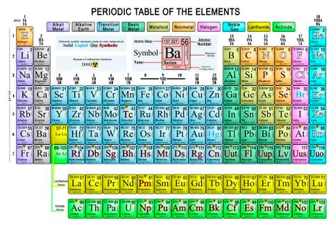 Periodic table of the elements complete Stock Photos