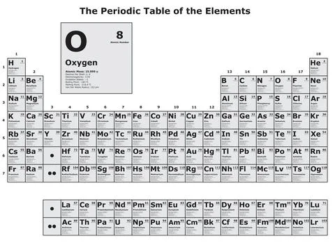 The Periodic Table of the Elements with details in discerption Stock-Illustration