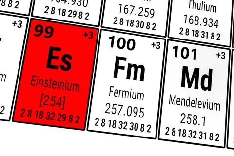 Periodic table of the elements: Einsteinium, Fermium, Mendelevium 스톡 일러스트