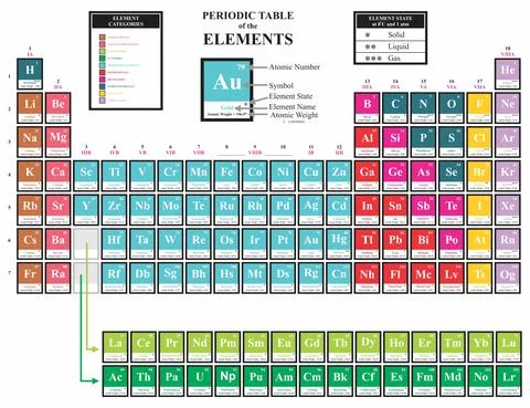 The periodic table of the elements elegant design Stock Illustration
